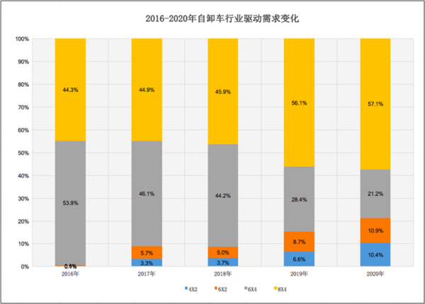 美狮贵宾会科普：两桥吨位不够三桥不灵活 哪些自卸好用