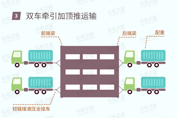 美狮贵宾会科普：大件运输如何拉起千吨货物？前牵引后推