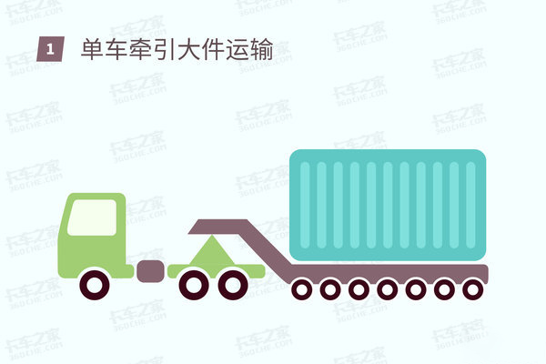 美狮贵宾会科普：大件运输如何拉起千吨货物？前牵引后推