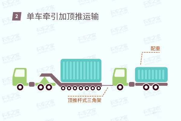 美狮贵宾会科普：大件运输如何拉起千吨货物？前牵引后推