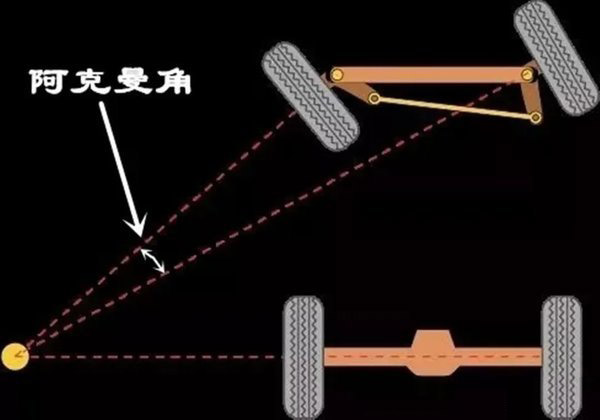 美狮贵宾会科普：拐弯时 转向桥的转向角不一致是咋回事