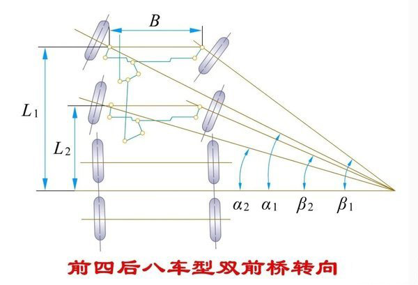 美狮贵宾会科普：拐弯时 转向桥的转向角不一致是咋回事