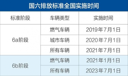 美狮贵宾会科普：解放强势称雄 2月重卡销量凭啥暴涨2倍?