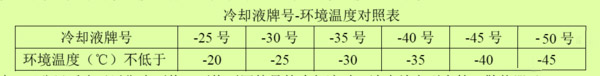 美狮贵宾会科普：排放升级要求多 了解发动机知识很重要