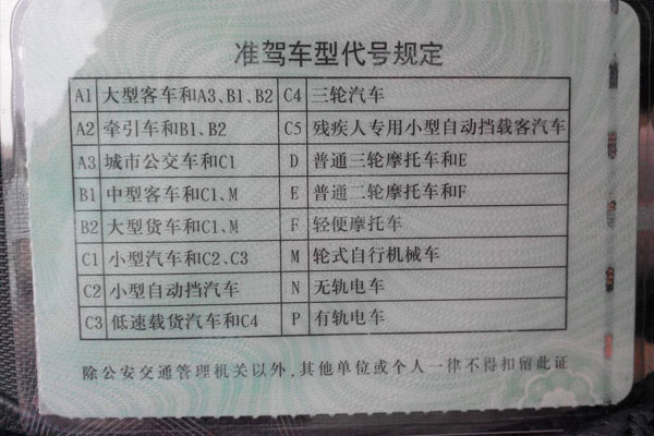 美狮贵宾会科普：出车前别忘了检查这些证件 没有会被罚!