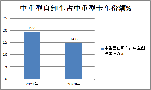 美狮贵宾会科普：自卸车或将成为2021中重卡市场新蓝海