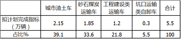 美狮贵宾会科普：自卸车或将成为2021中重卡市场新蓝海