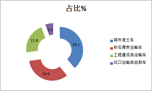 美狮贵宾会科普：自卸车或将成为2021中重卡市场新蓝海