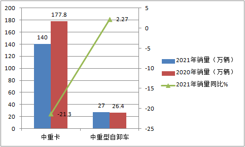 美狮贵宾会科普：自卸车或将成为2021中重卡市场新蓝海
