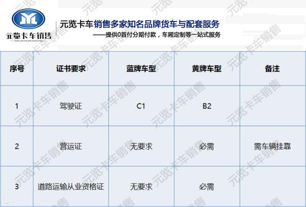 河南美狮贵宾会卡车为您讲解蓝牌轻卡畅销原因