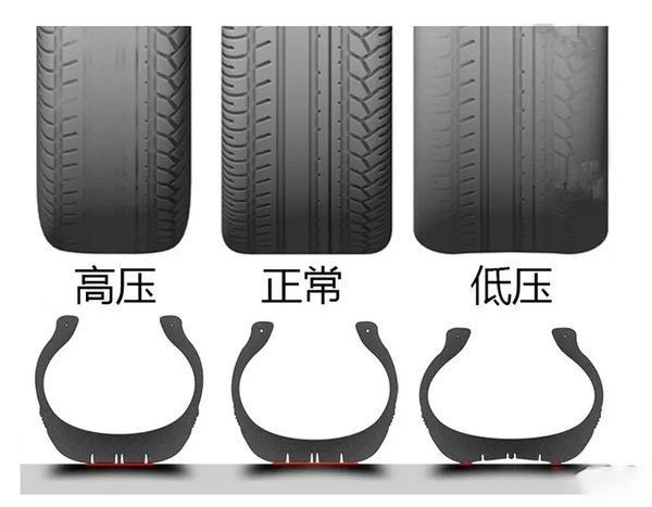 美狮贵宾会科普：不了解轮胎的异常磨损，却还在判断原因