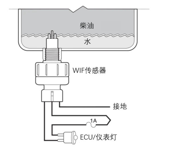 美狮贵宾会卡车小百科：粗滤传感器