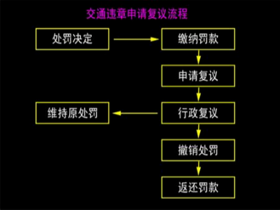 美狮贵宾会实时关注：卡车司机北斗掉线被罚，喝药留遗言抗争