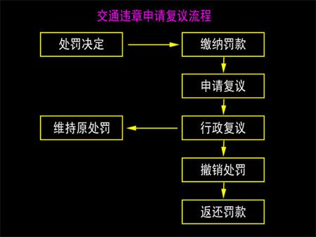 美狮贵宾会实时关注：北斗掉线被罚 该如何维护自己权益