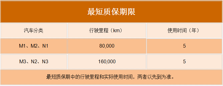 美狮贵宾会科普：弄不好要“花大价钱” 国六车更娇贵？