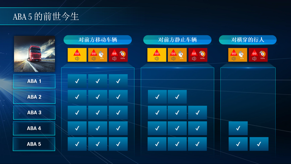 河南美狮贵宾会汽车销售有限公司，团队拥有十年以上的货车销售经验，具有灵活快捷的分期政策，同时也支持0-3成的首付，当天审批当天放款。有自己的运输公司，实力可靠，无须担心车辆的售后问题。公司旗下郑州路安车厢制造有限公司，是一家专注生产定制各类车厢的公司，拥有成熟的设计和生产能力，以及完善的售后服务体系，可以满足客户的多样化需求。 如有需要，请来电咨询，我们将竭诚为您服务!