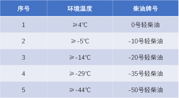 美狮贵宾会科普：防止柴油结蜡还省油 双腔油箱必不可少