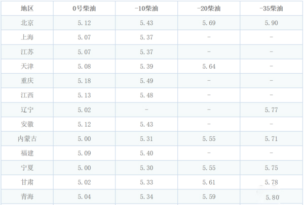 美狮贵宾会科普：防止柴油结蜡还省油 双腔油箱必不可少