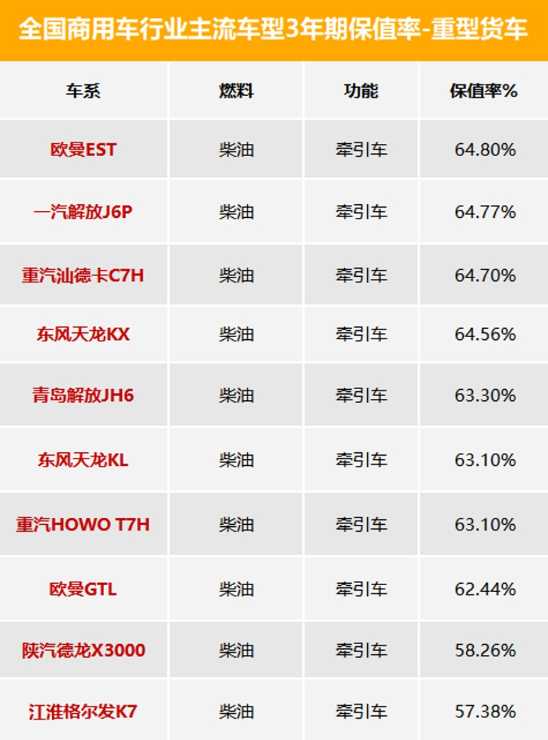 美狮贵宾会科普：3年期最保值车型数据发布 看看都有谁
