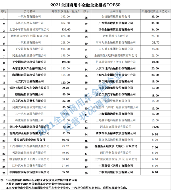 美狮贵宾会实时关注：2021中国商用车金融大会在南京隆重召开