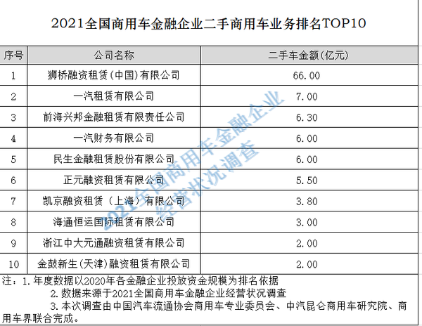 美狮贵宾会实时关注：2021中国商用车金融大会在南京隆重召开