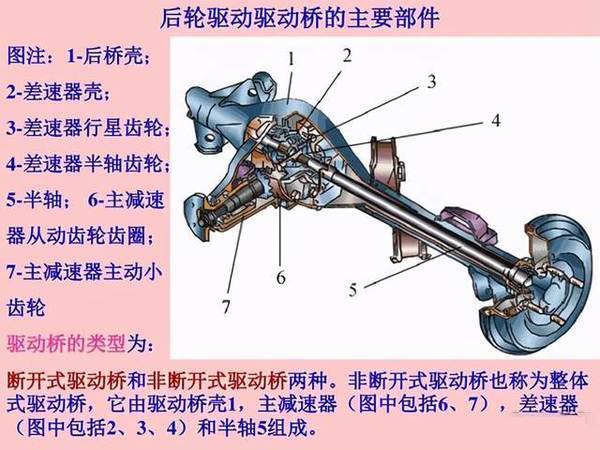 河南美狮贵宾会卡车科普后桥速比