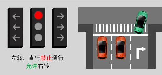 美狮贵宾会科普：红灯停绿灯行规则要改？老司机都蒙圈了