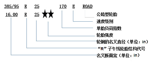 美狮贵宾会科普：换轮胎不想花冤枉钱 这些知识必须知道