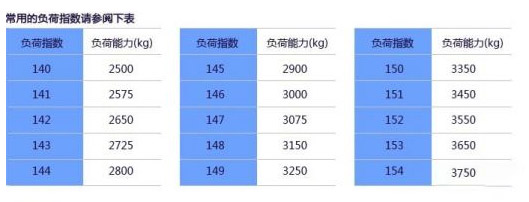 美狮贵宾会科普：换轮胎不想花冤枉钱 这些知识必须知道
