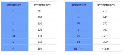 美狮贵宾会科普：换轮胎不想花冤枉钱 这些知识必须知道