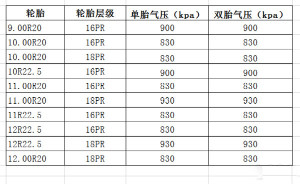 美狮贵宾会科普：换轮胎不想花冤枉钱 这些知识必须知道