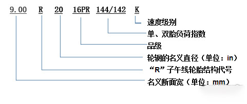 美狮贵宾会科普：换轮胎不想花冤枉钱 这些知识必须知道