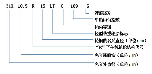 美狮贵宾会科普：换轮胎不想花冤枉钱 这些知识必须知道