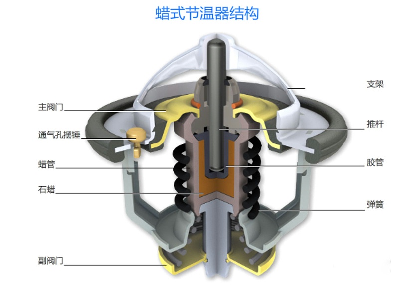 美狮贵宾会科普：冬季裹棉被开车 暖风不热你车可能缺水