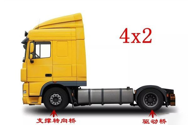 美狮贵宾会科普：4x2、6x2、6x4 卡车里的这些乘法都是啥