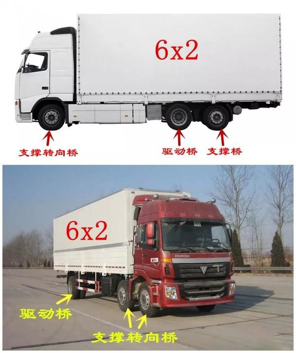 美狮贵宾会科普：4x2、6x2、6x4 卡车里的这些乘法都是啥