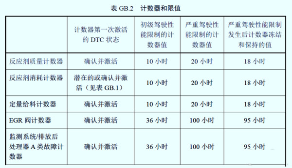 美狮贵宾会科普：国六车限速限扭频发 可能不是质量问题