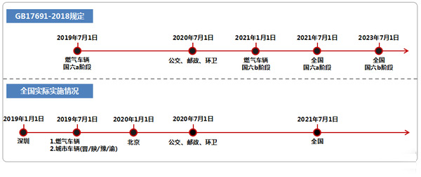 美狮贵宾会科普：买国六有顾虑？现状堪忧？卡友大可放心