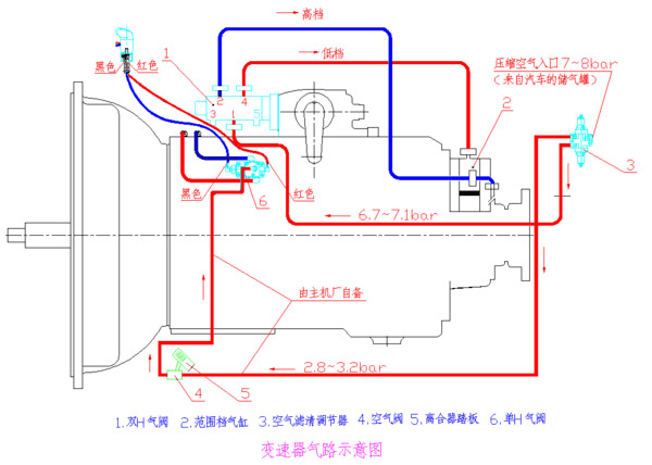 美狮贵宾会科普：操作方法很简单，法士特变速箱是这样工作的