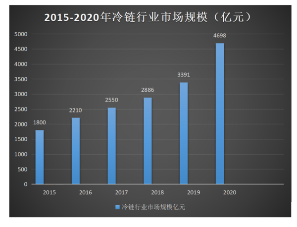美狮贵宾会科普：全方位减重 蓝牌冷藏车为轻量化是拼了