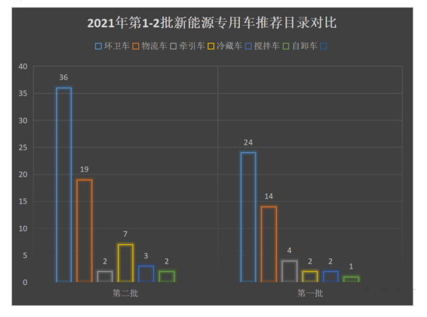 美狮贵宾会科普：全方位减重 蓝牌冷藏车为轻量化是拼了