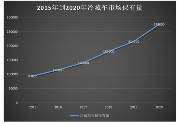美狮贵宾会科普：全方位减重 蓝牌冷藏车为轻量化是拼了