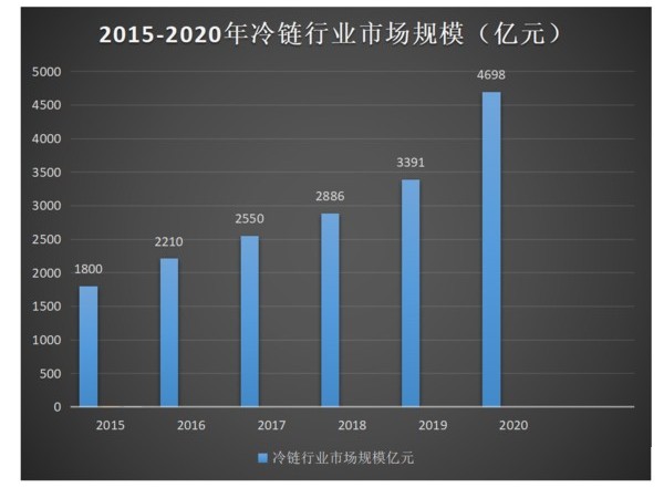 美狮贵宾会科普：全方位减重 蓝牌冷藏车为轻量化是拼了
