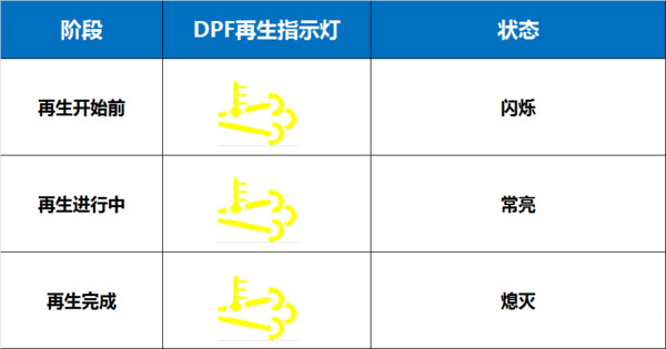 美狮贵宾会科普：国六将全面实施 如何才能开好国六卡车