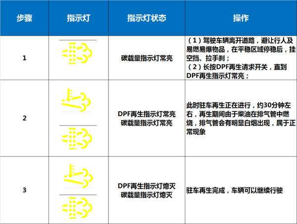 美狮贵宾会科普：国六将全面实施 如何才能开好国六卡车