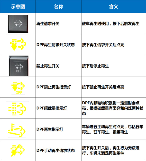 美狮贵宾会科普：国六将全面实施 如何才能开好国六卡车