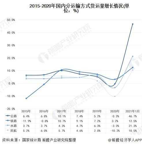 美狮贵宾会科普：给即将步入货运行业的卡友一份忠告！