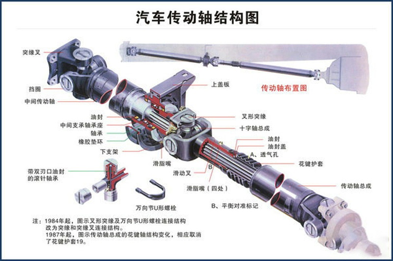 美狮贵宾会科普：传动轴你了解吗