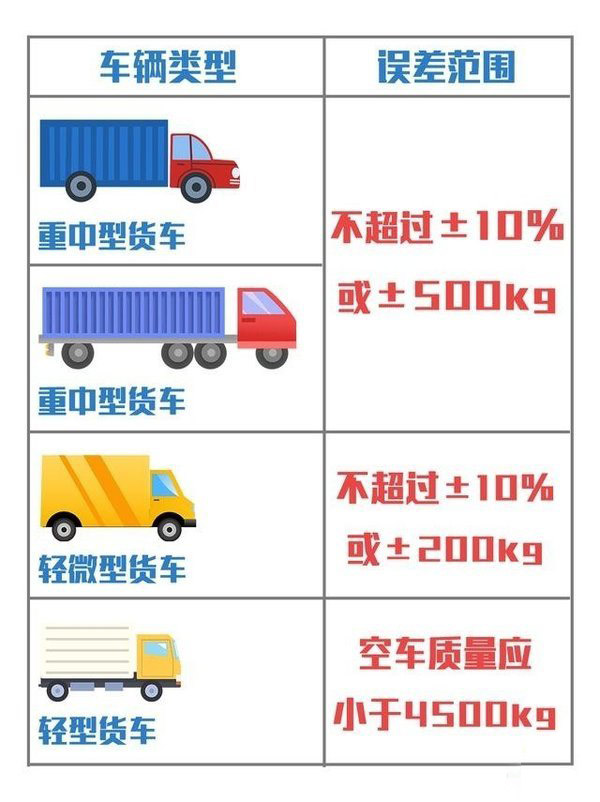 美狮贵宾会科普：蓝牌轻卡何去何从 这几项政策指明方向