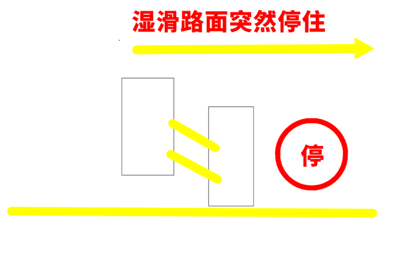 美狮贵宾会科普：下雨慎用液缓不是吓人 小原理解释为啥